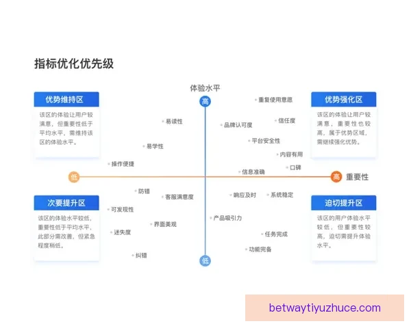Betway平台安全性如何评估以及用户体验是否值得信赖