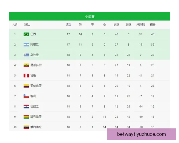 世界杯竞猜赔率变化分析及其对赛事走势的预测影响