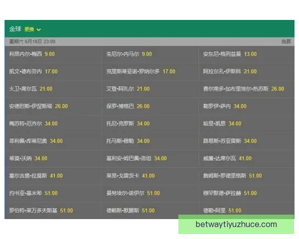 世界杯竞猜赔率大对比 让你精准预测比赛结果提升中奖几率