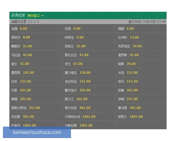 世界杯竞猜赔率大数据分析揭秘各强队胜负趋势与夺冠热门