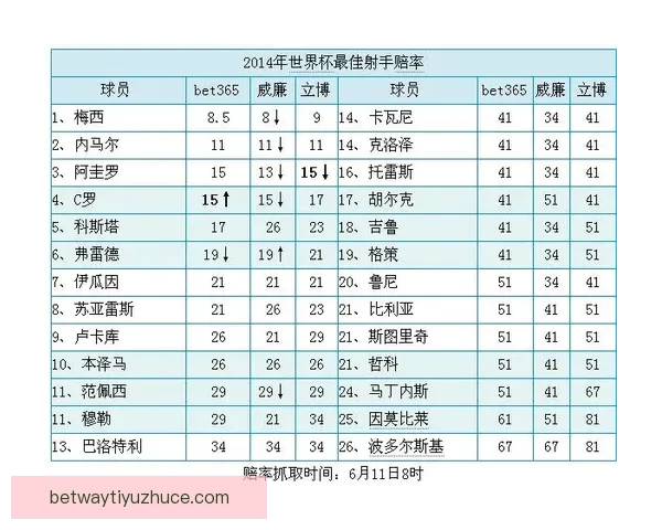 世界杯竞猜赔率大幅波动背后原因及对赛果预测的深度分析