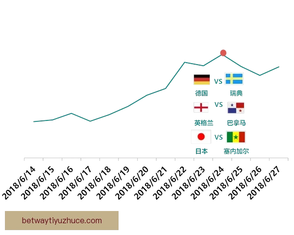 世界杯竞猜赔率大数据分析揭秘各强队胜负趋势与夺冠热门