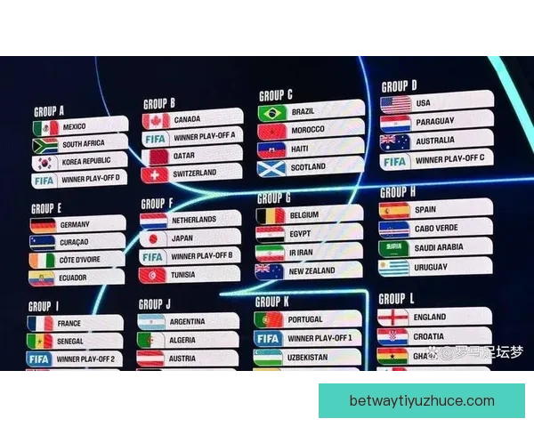 2026年世界杯冠军预测与各大热门球队表现分析