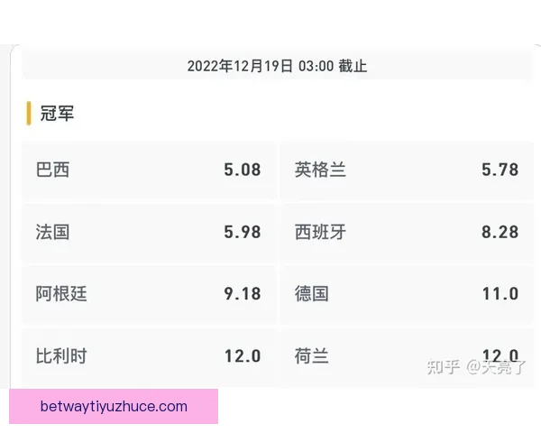 世界杯竞猜赔率全解析各大平台胜负平概率对比与趋势分析