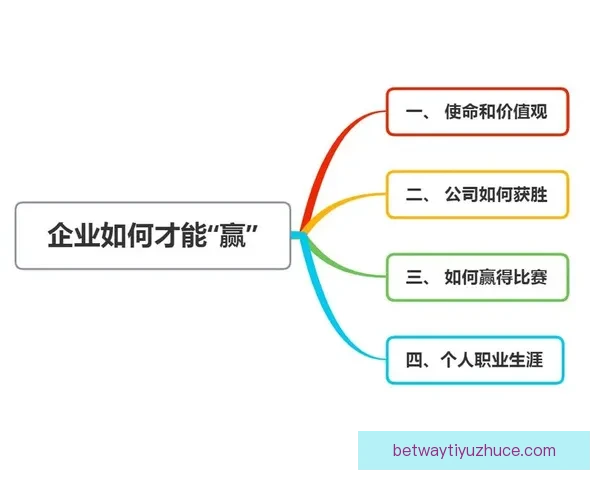 畅享体育竞猜盛宴，精准分析助你赢得更多投注奖励
