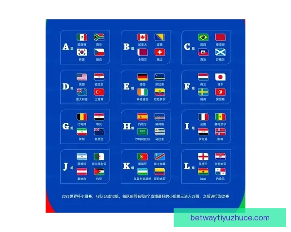 2026年世界杯球队名单预测分析及各大强队备战情况揭秘