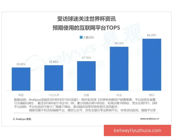 掌握世界杯竞猜投注技巧与数据分析思路提升胜率的实战经验分享