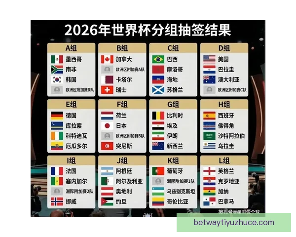 2026年世界杯参赛国家全解析及各国备战情况详细汇总 2026年世界杯参赛国家全解析及各国备战情况详细汇总